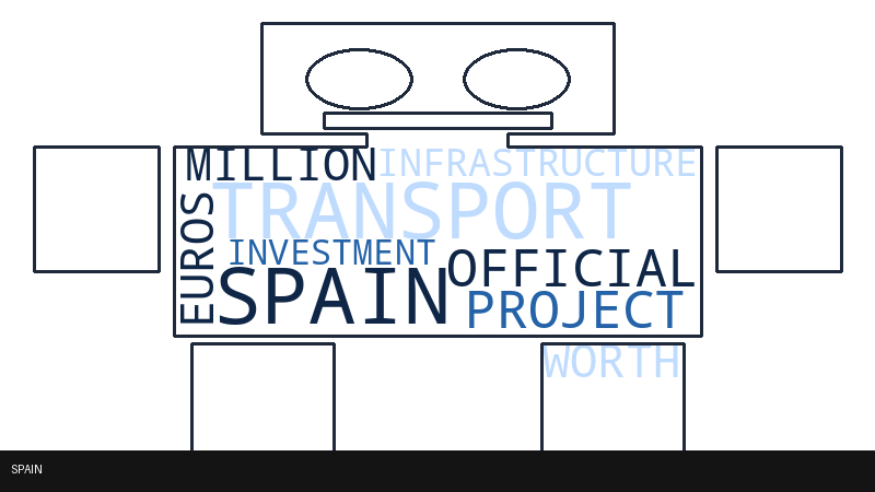 Spain